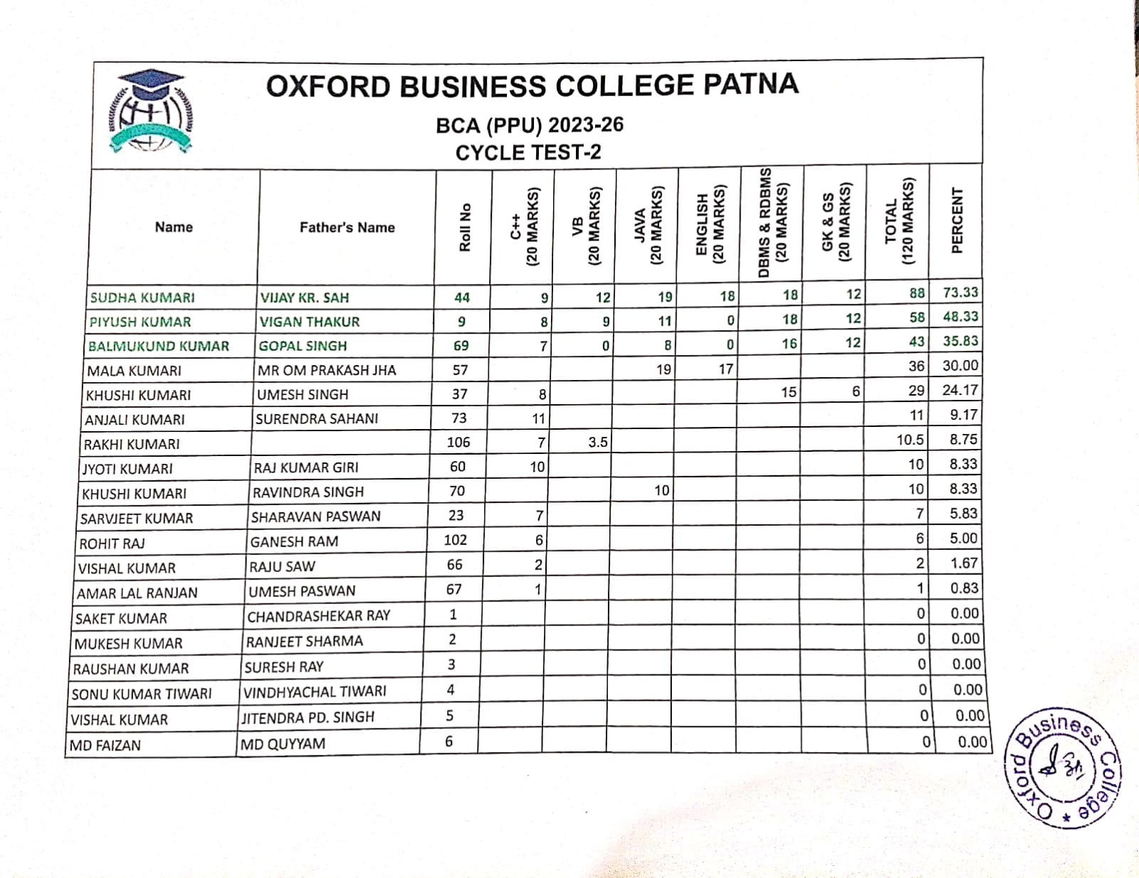 Cycle Test Result Sheet