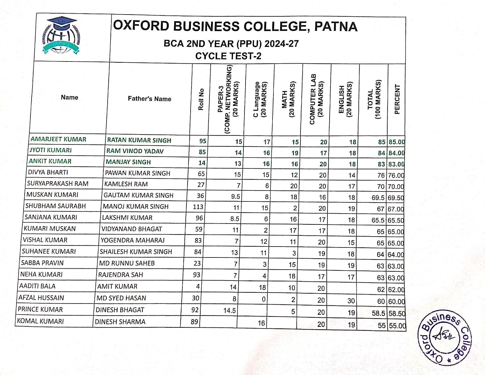 BCA PPU 2nd Year Result Sheet 1