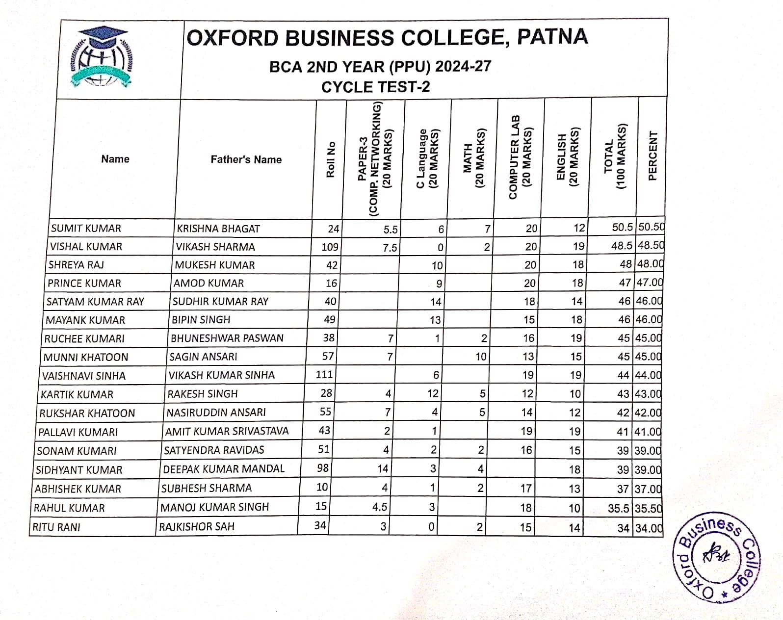 BCA PPU 2nd Year Result Sheet 2