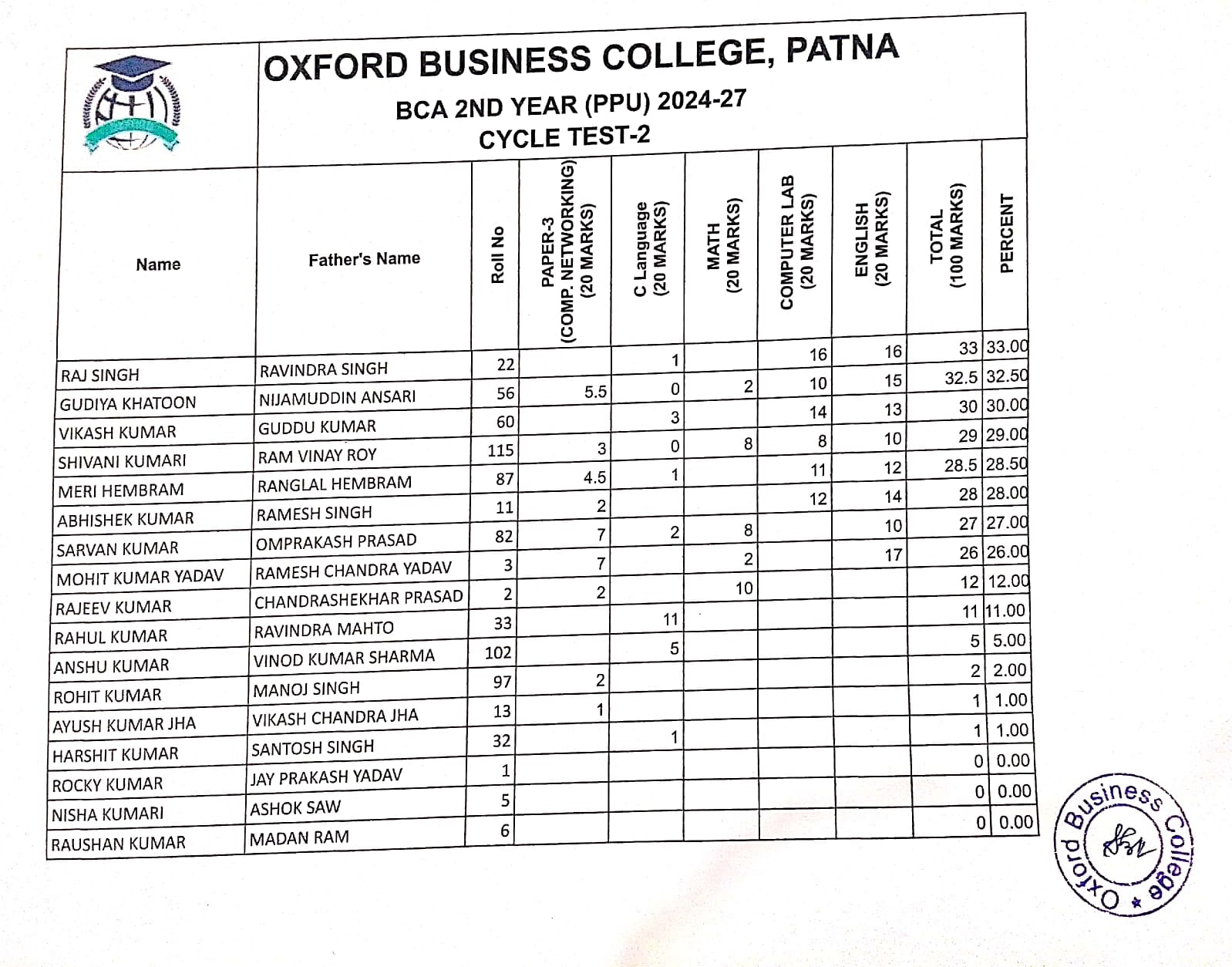 BCA PPU 2nd Year Result Sheet 3