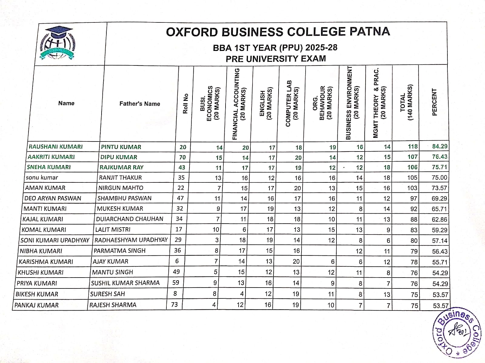 BBA 2nd Year Result Sheet 1