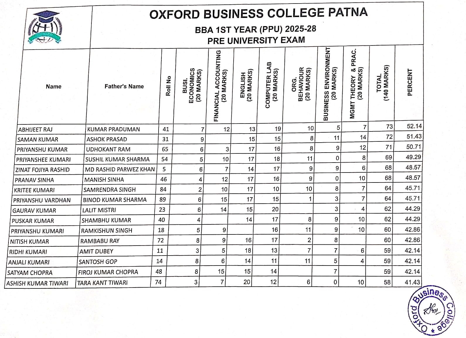 BBA 2nd Year Result Sheet 2