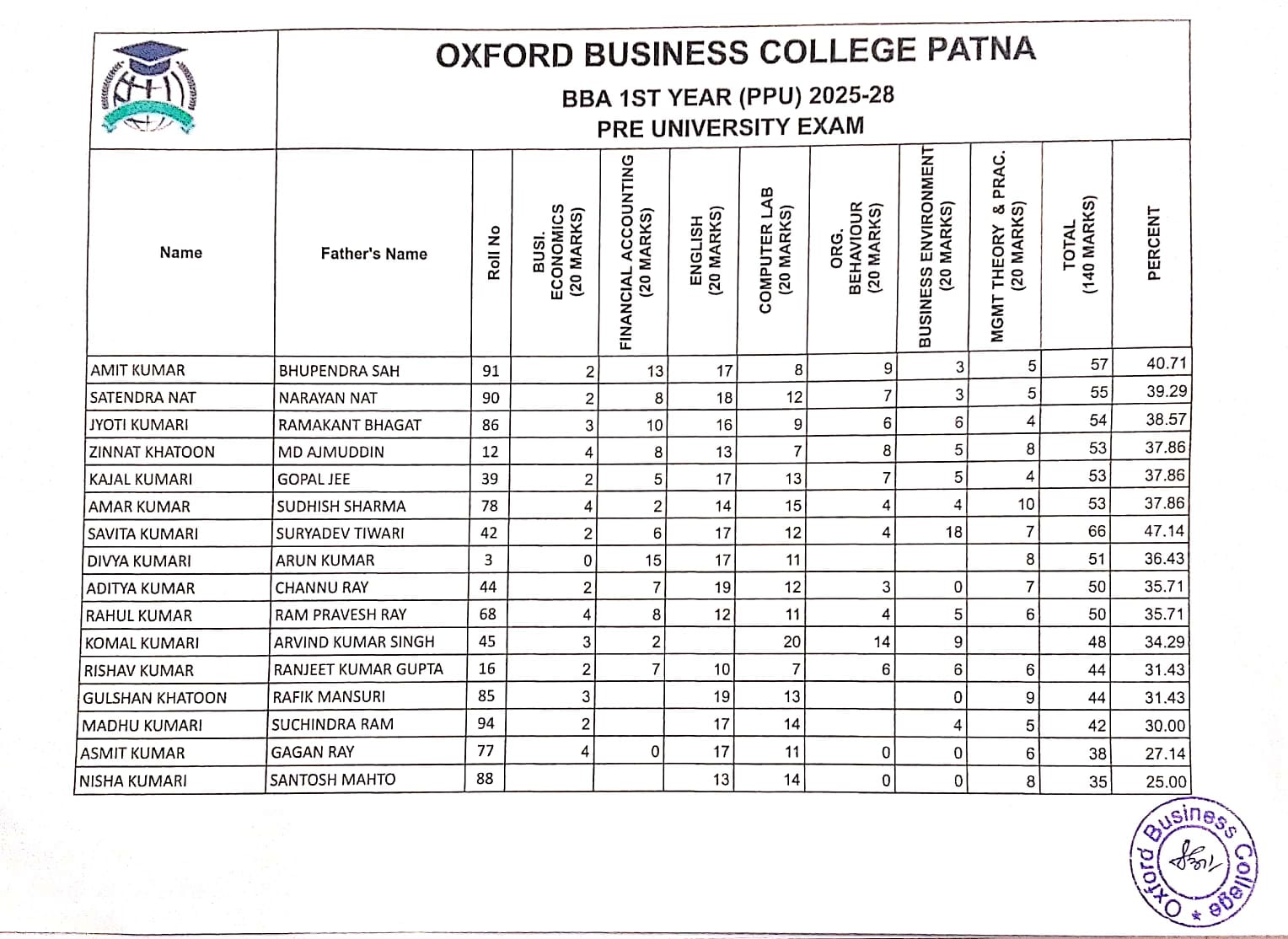 BBA 2nd Year Result Sheet 3