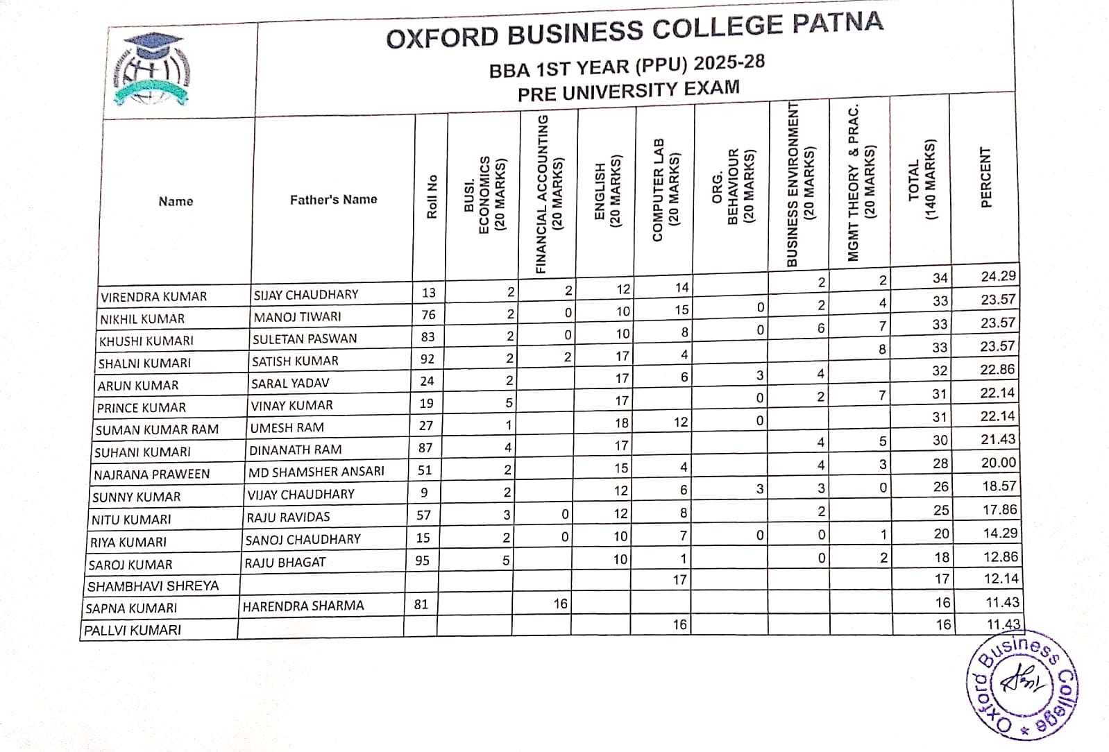 BBA 2nd Year Result Sheet 4
