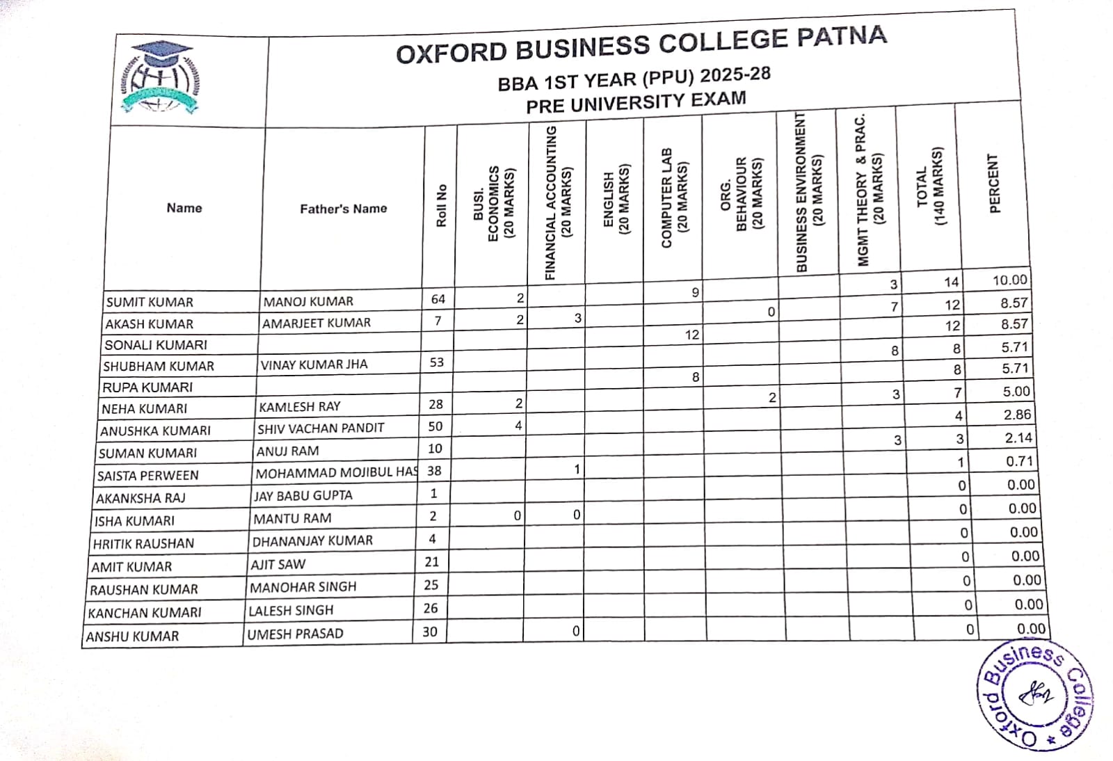 BBA 2nd Year Result Sheet 5