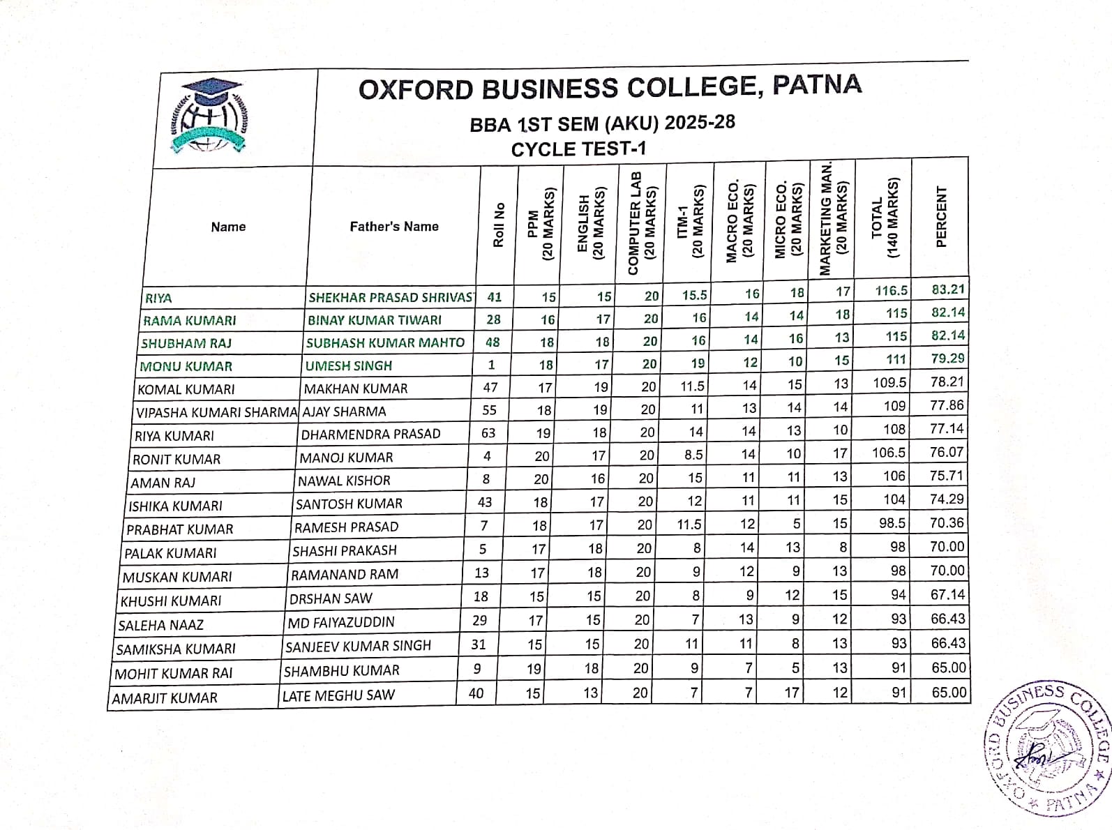 BBA 1st Semester Result Sheet 1