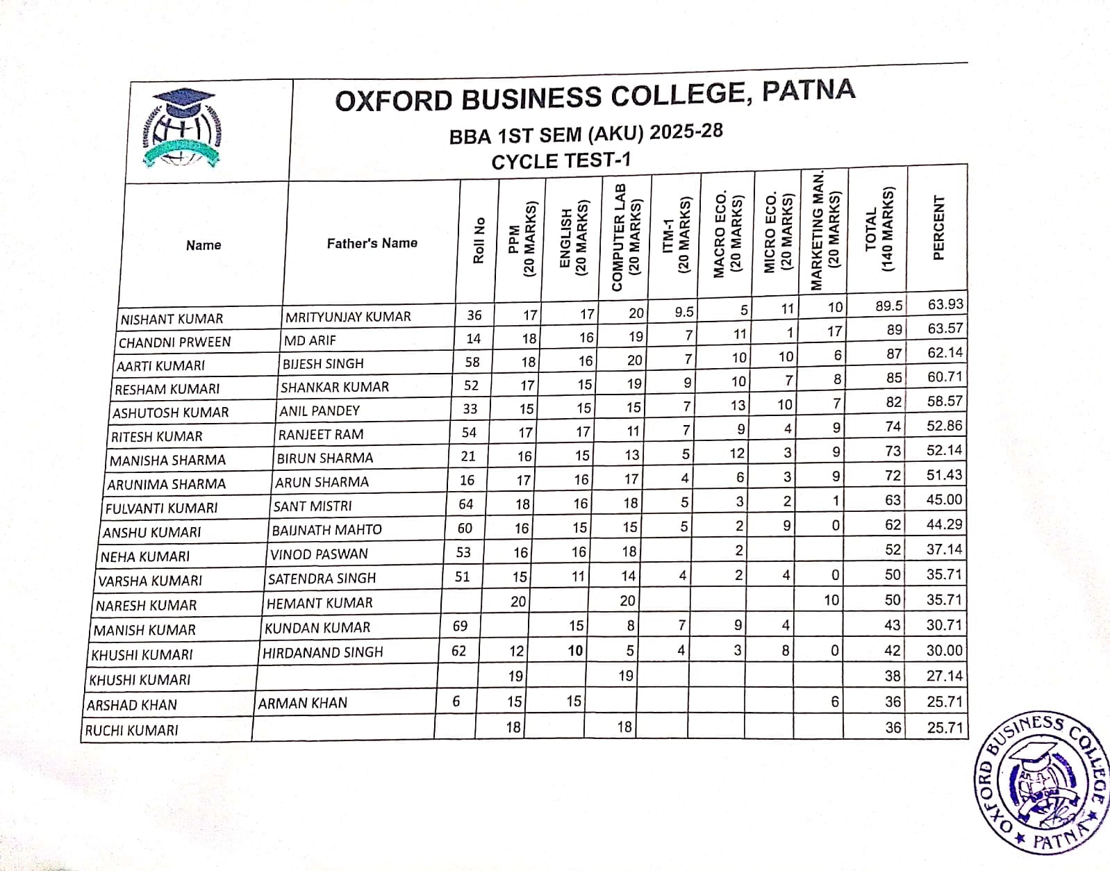BBA 1st Semester Result Sheet 2