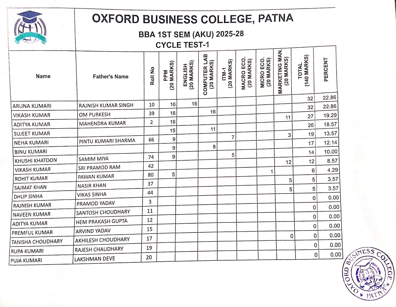 BBA 1st Semester Result Sheet 3